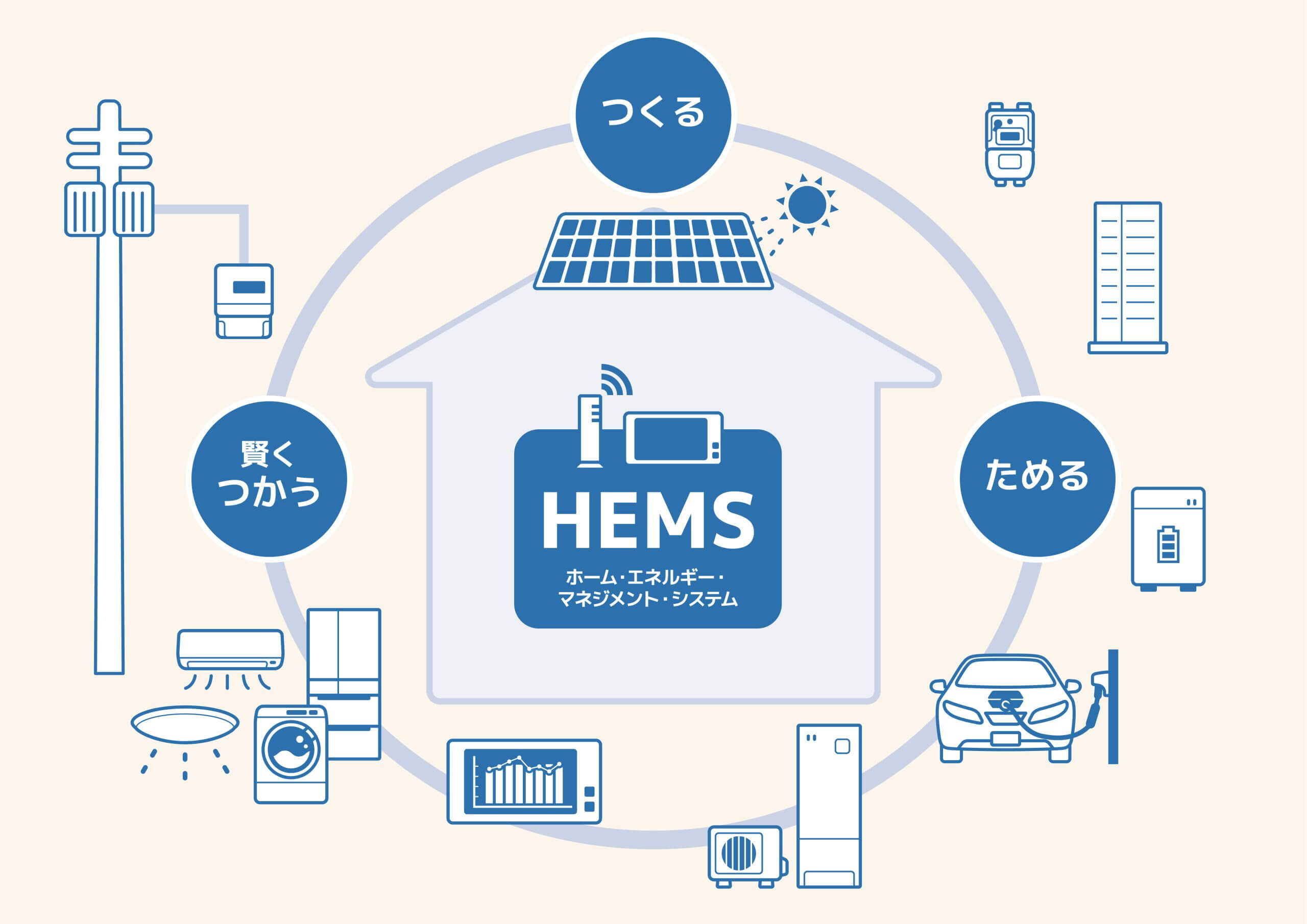 hems(ヘムス)とは?導入のメリット･デメリットや利用できる補助金を紹介