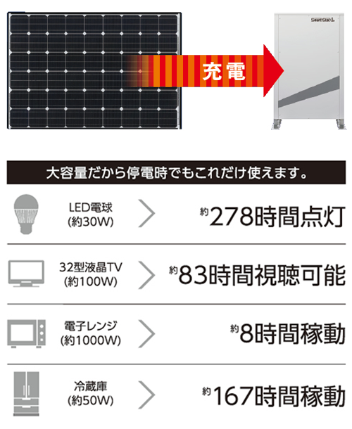 太陽光発電システム - 特徴とメリット