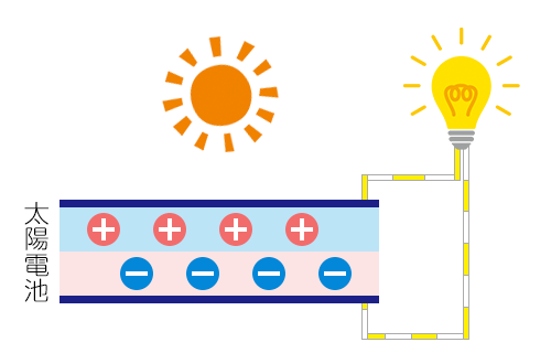 太陽光発電システム - 特徴とメリット