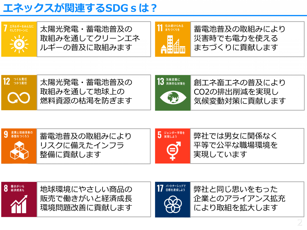 エネックスが関連するSDGsは？