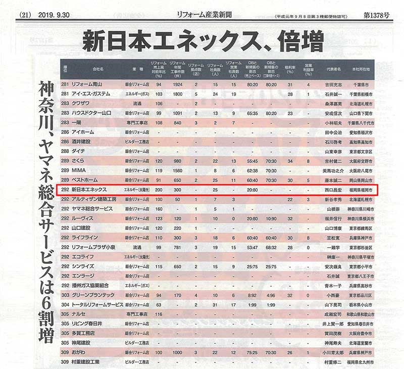 リフォーム産業新聞の住宅リフォーム売上ランキング800