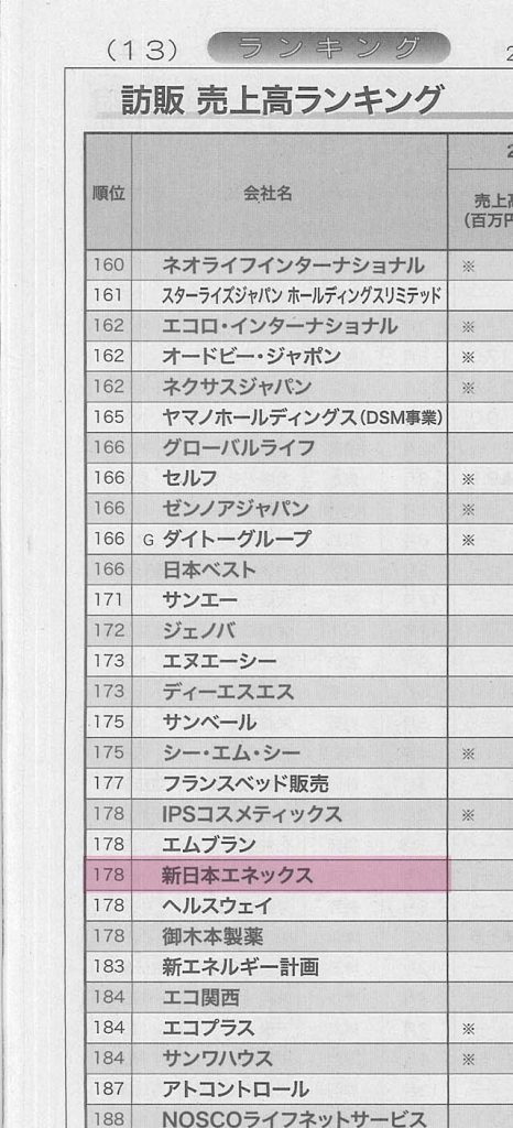 日本流通産業新聞夏季特大号