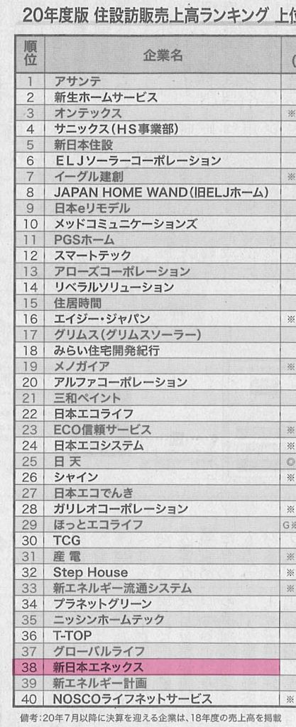 日本流通産業新聞夏季特大号