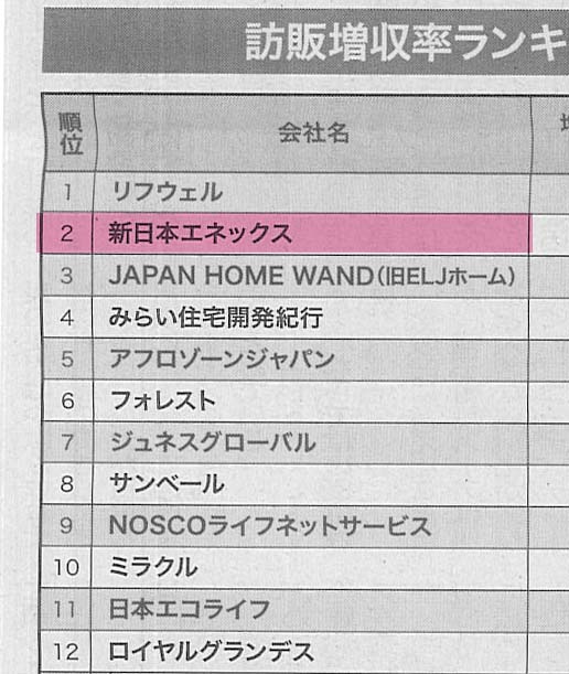 日本流通産業新聞夏季特大号ランキング