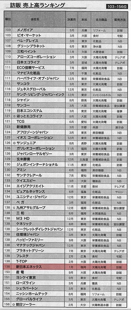 訪販売上ランキング