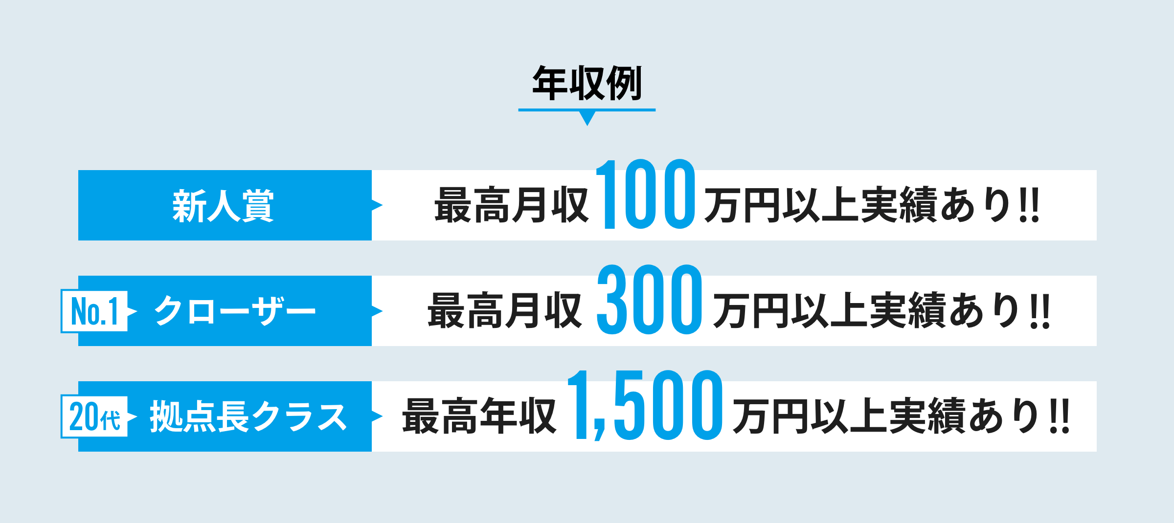 年収例